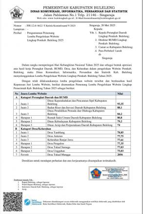 PENGUMUMAN PEMENANG LOMBA WEBSITE DALAM RANGKA HARI KEBANGKITAN NASIONAL KE-117 TAHUN 2025